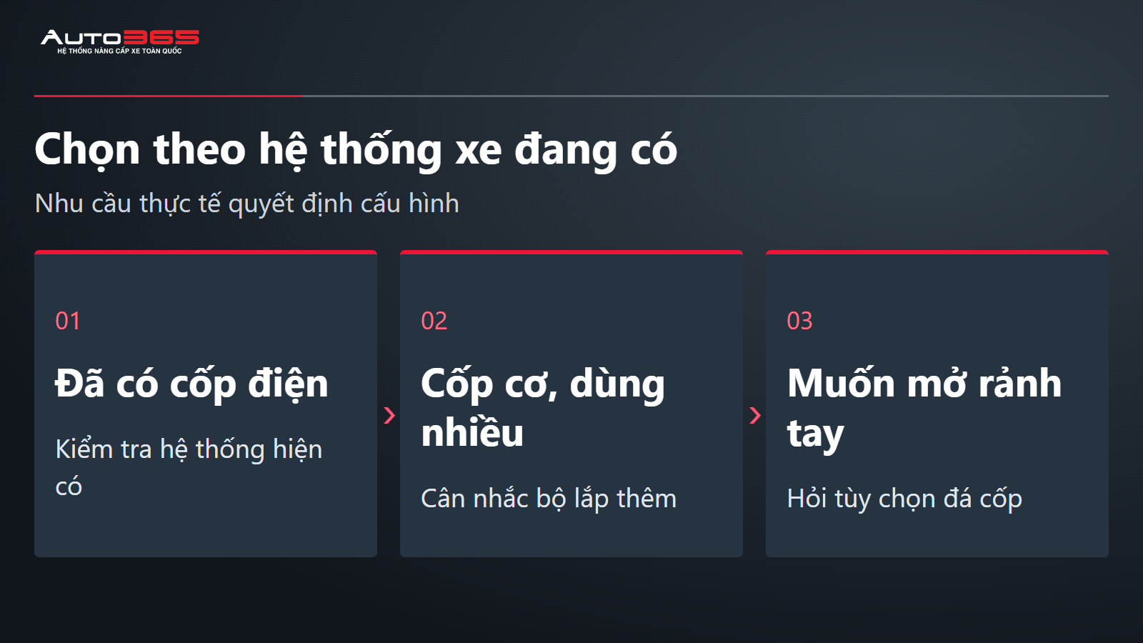 Sơ đồ quyết định giữ và kiểm tra cốp điện sẵn có, lắp thêm cho cốp cơ hoặc hỏi tùy chọn đá cốp
