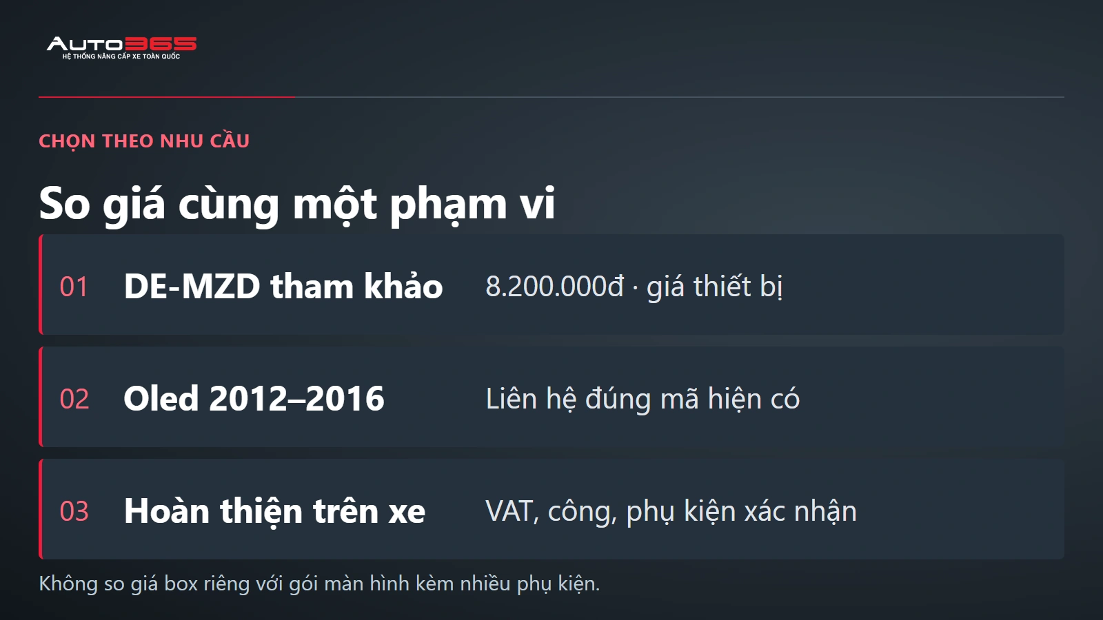 Giá thiết bị DE-MZD 8.200.000đ tại Auto365, Oled CX5 2012–2016 liên hệ và chi phí hoàn thiện xác nhận theo xe.