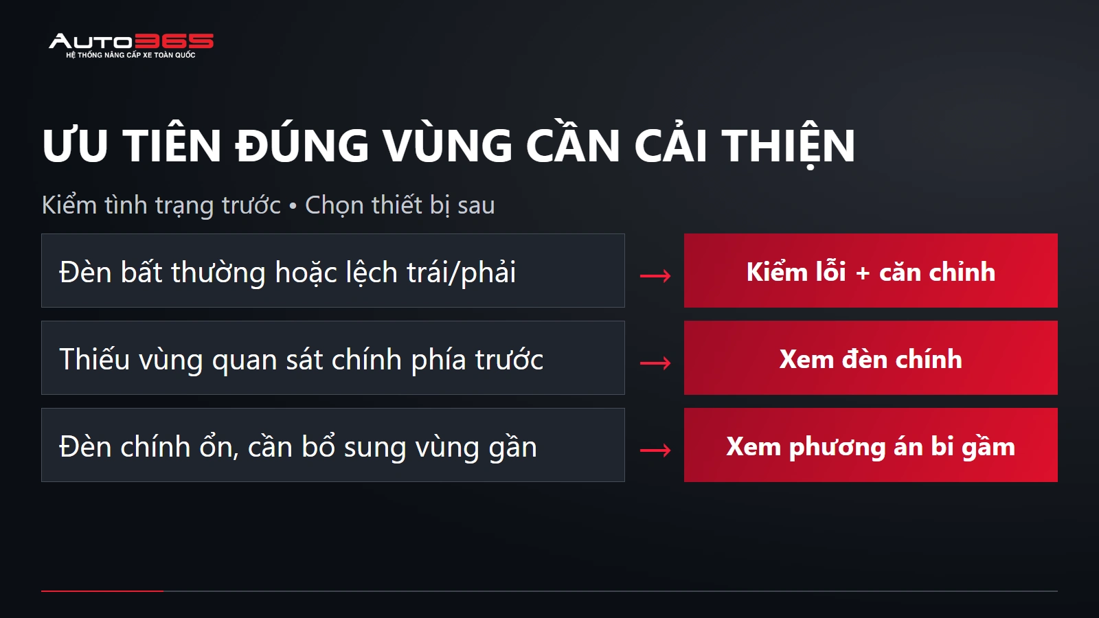 Ảnh ưu tiên đúng vùng cần cải thiện — Mazda CX-5