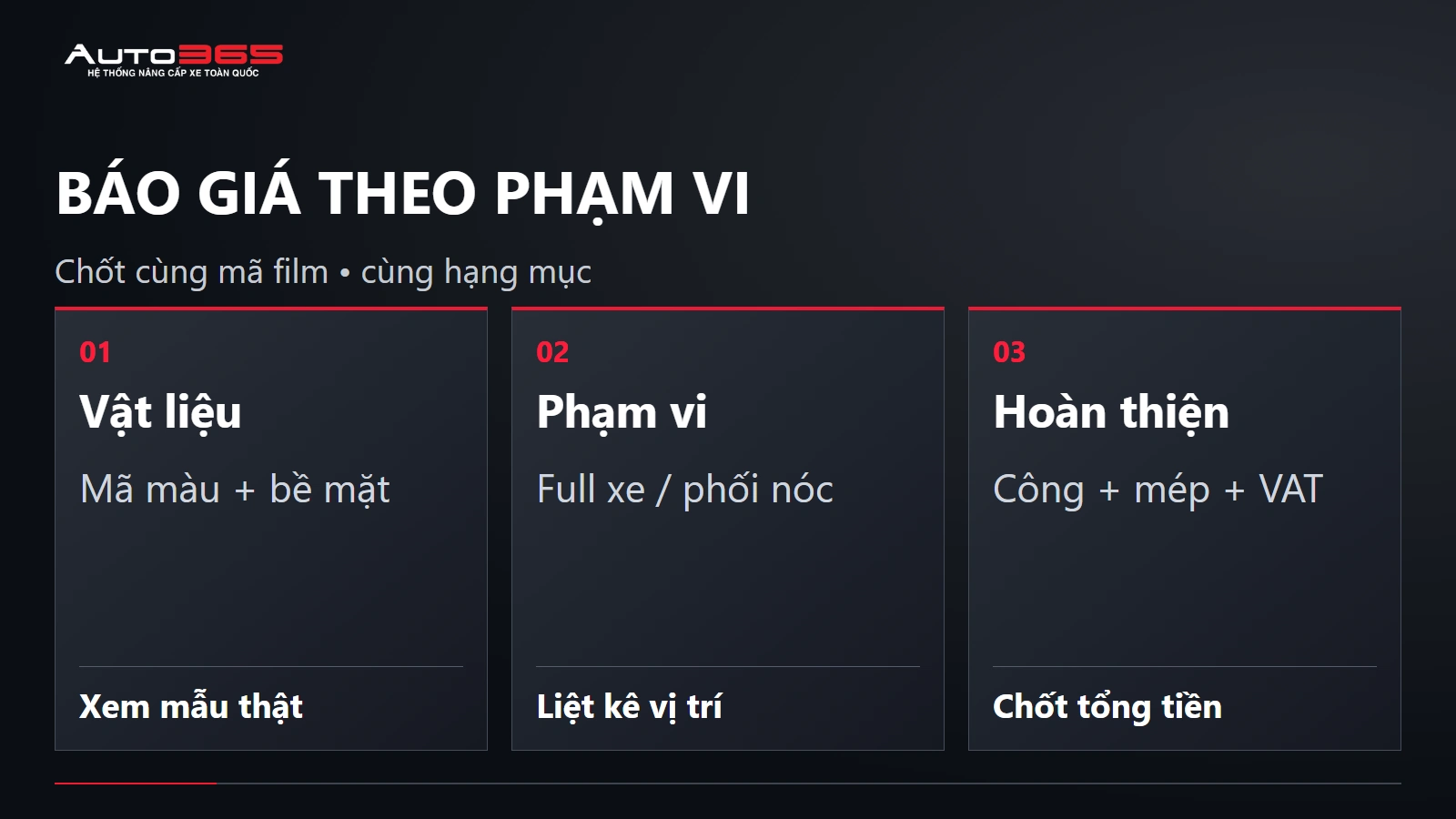 Ảnh nguồn báo giá theo phạm vi — Minio Green
