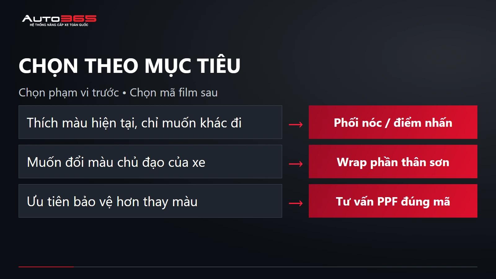 Ảnh nguồn chọn theo mục tiêu — Minio Green