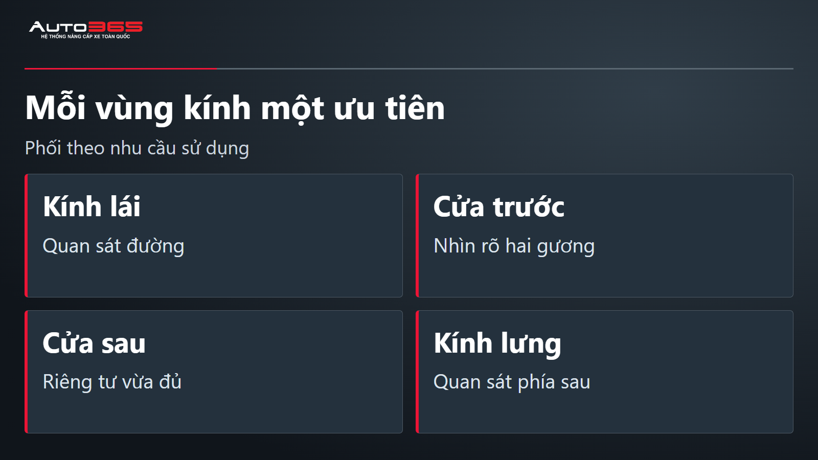 Bốn vùng kính Sealion 5 gồm kính lái cửa trước cửa sau và kính lưng với ưu tiên khác nhau