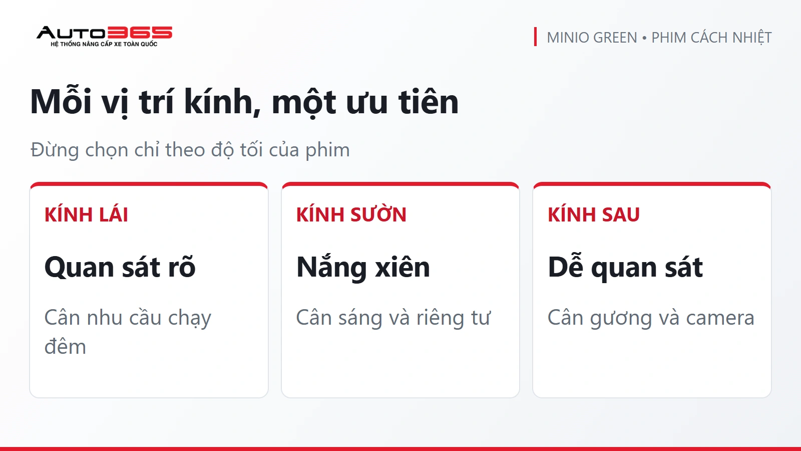 Infographic Auto365: Mỗi vị trí kính, một ưu tiên