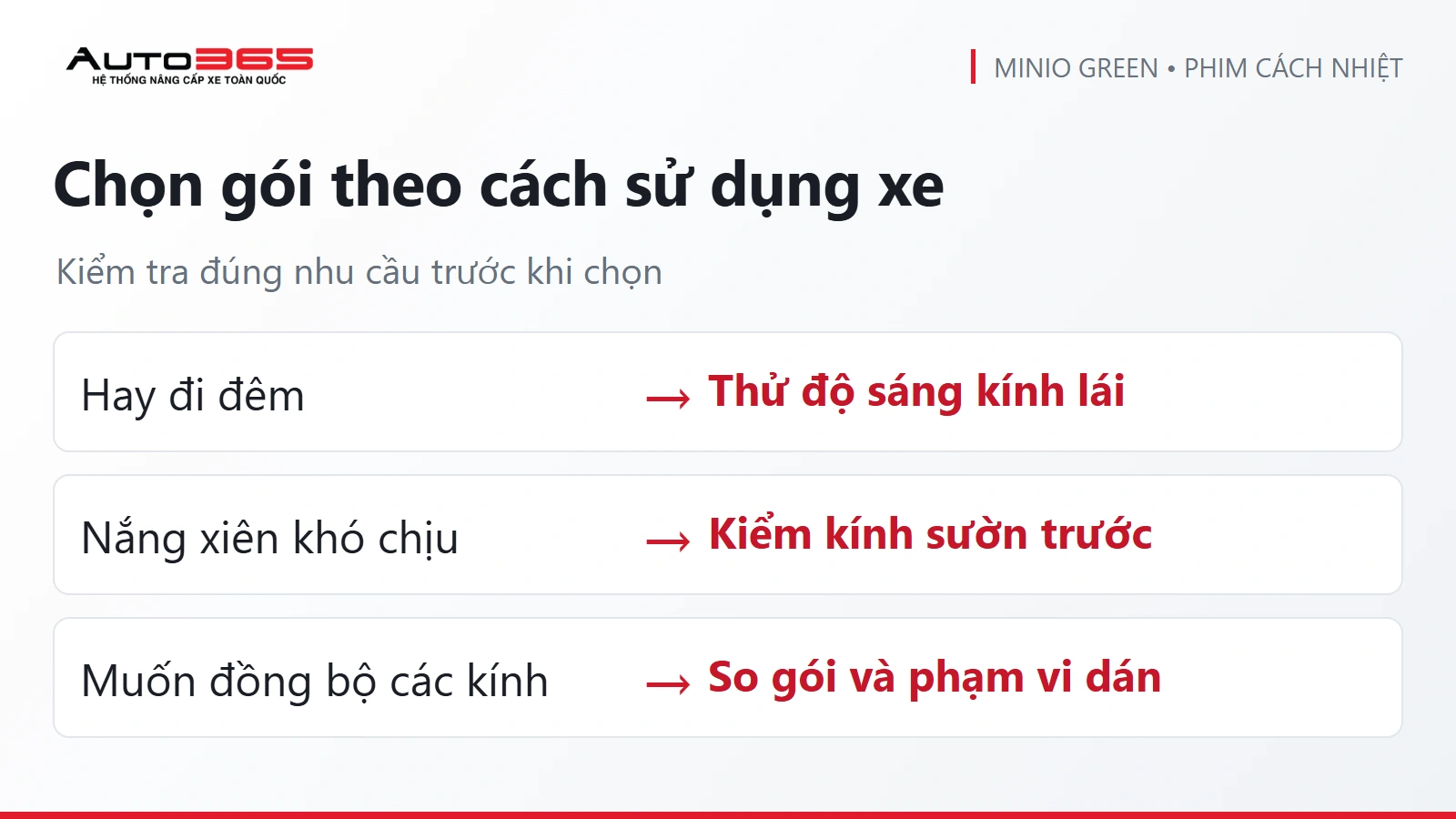 Sơ đồ quyết định Auto365: Chọn gói theo cách sử dụng xe