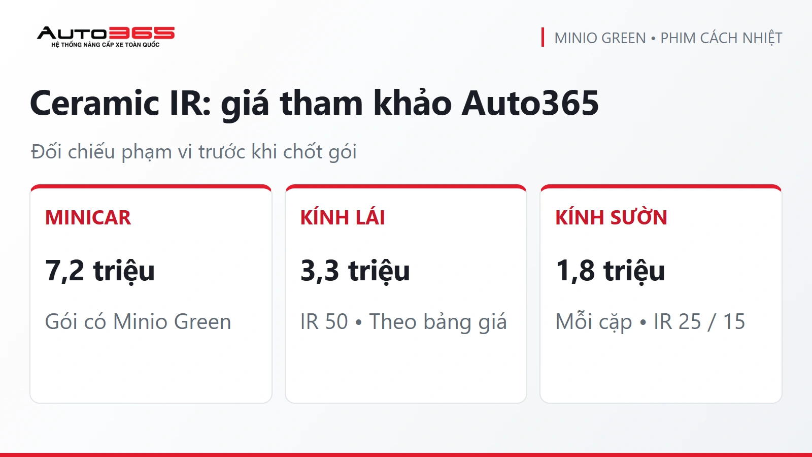 Infographic Auto365: Ceramic IR: giá tham khảo Auto365