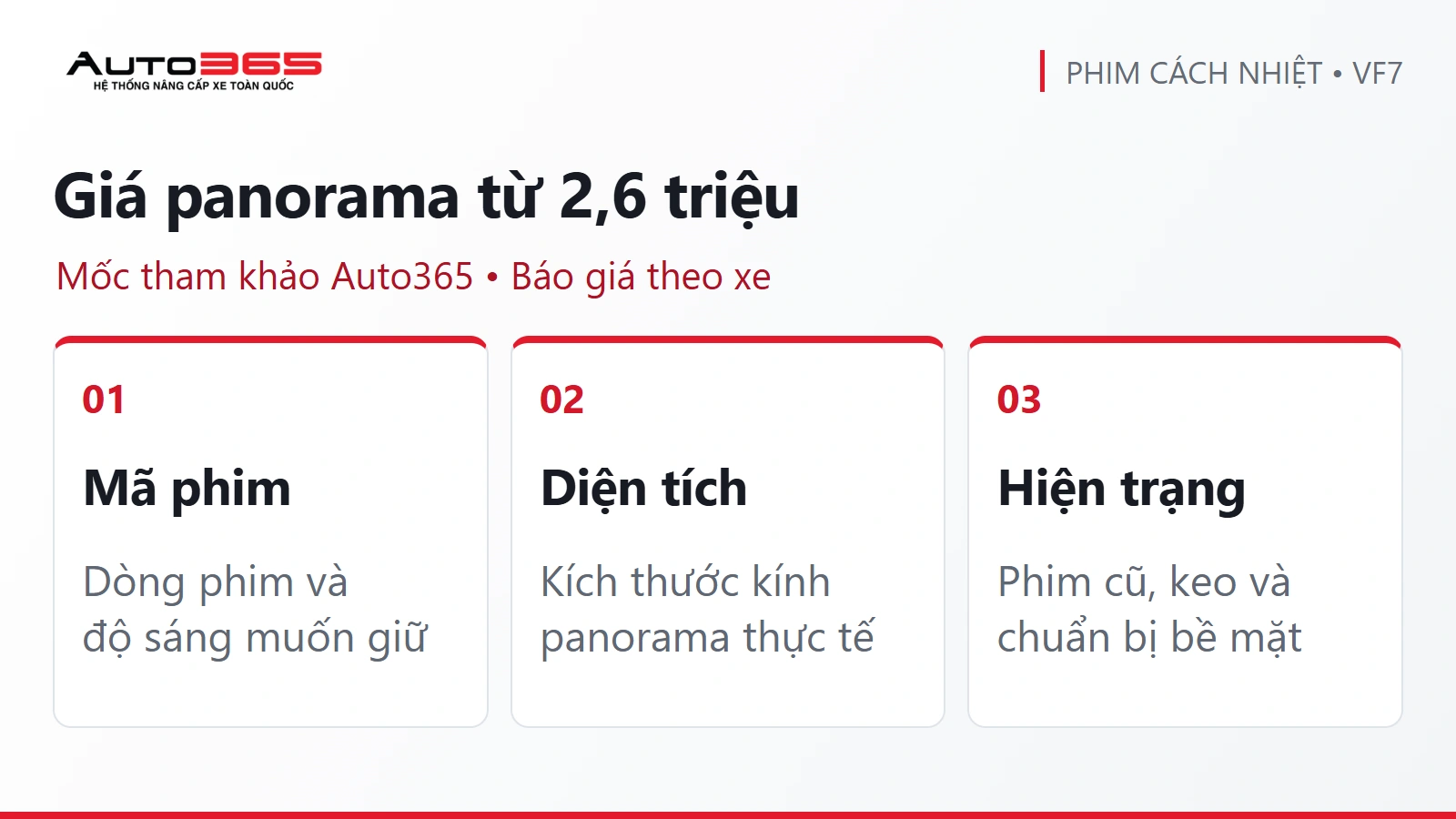 Infographic giá tham khảo panorama Auto365 từ 2,6 triệu đồng và ba yếu tố chốt giá