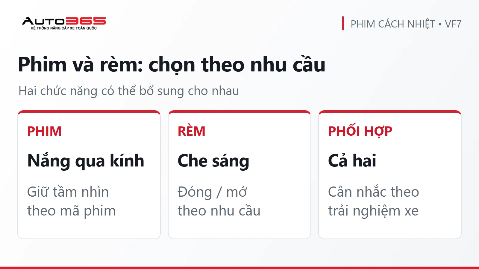 Infographic so sánh phim cách nhiệt với rèm che trần theo mục tiêu nhiệt và ánh sáng