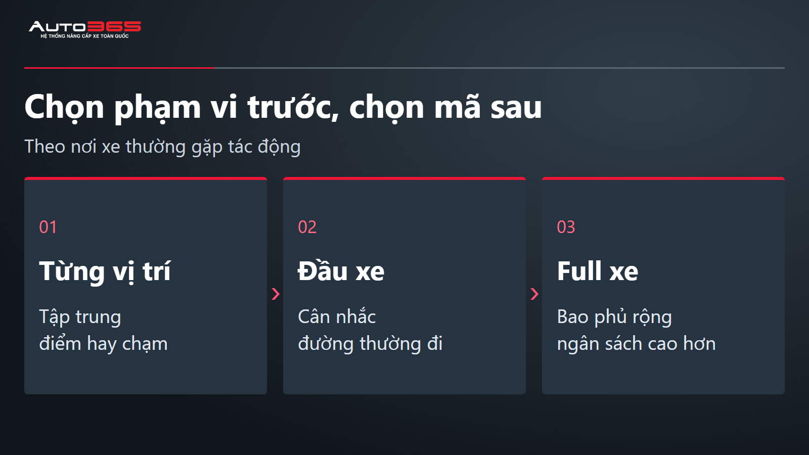 Ba hướng dán PPF theo vị trí đầu xe hoặc full xe với đánh đổi phạm vi và ngân sách