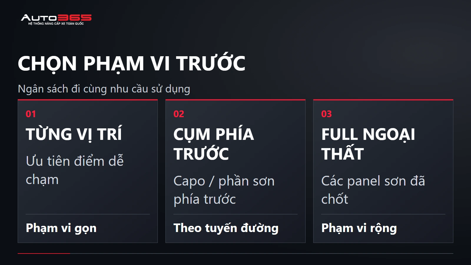 CHỌN PHẠM VI TRƯỚC — Ngân sách đi cùng nhu cầu sử dụng