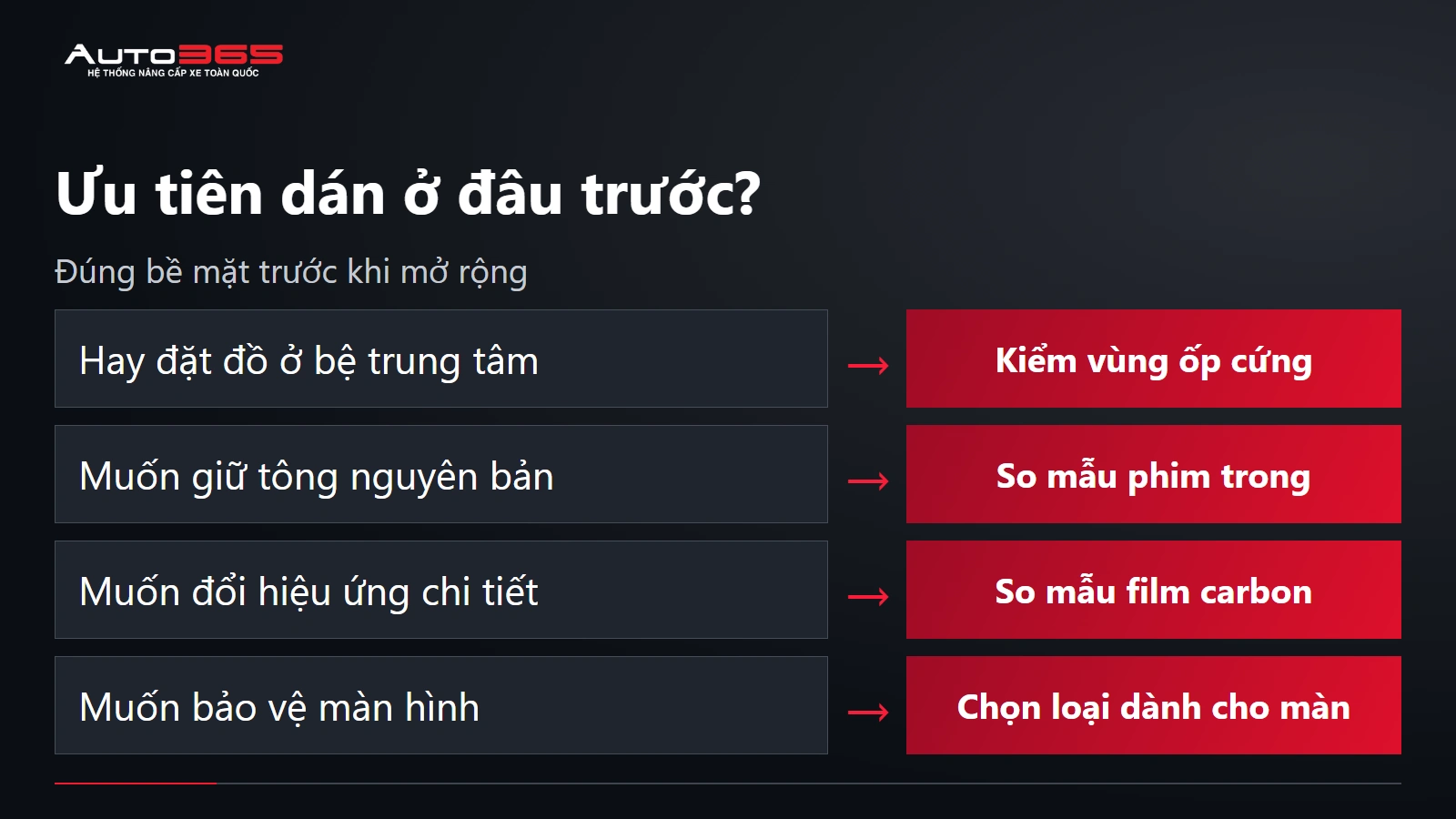Luồng chọn vùng PPF nội thất VF7 theo cọ chạm, nhu cầu giữ màu và màn hình