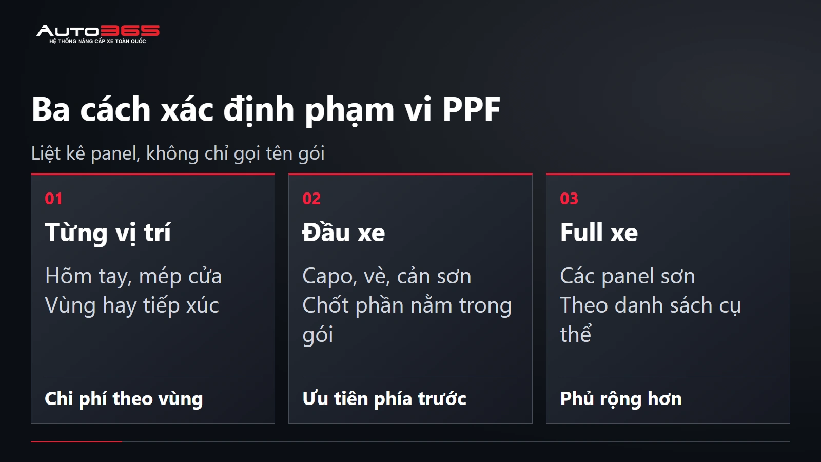 Ba cách xác định phạm vi PPF
