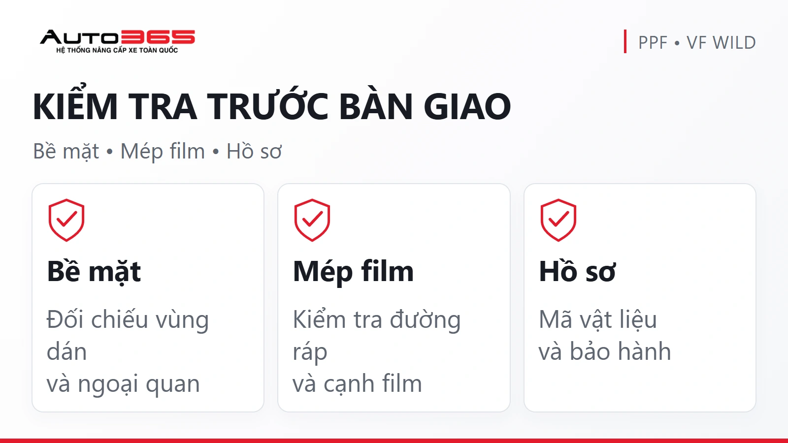 Checklist minh họa kiểm tra bề mặt, mép PPF và hồ sơ vật liệu bảo hành sau thi công