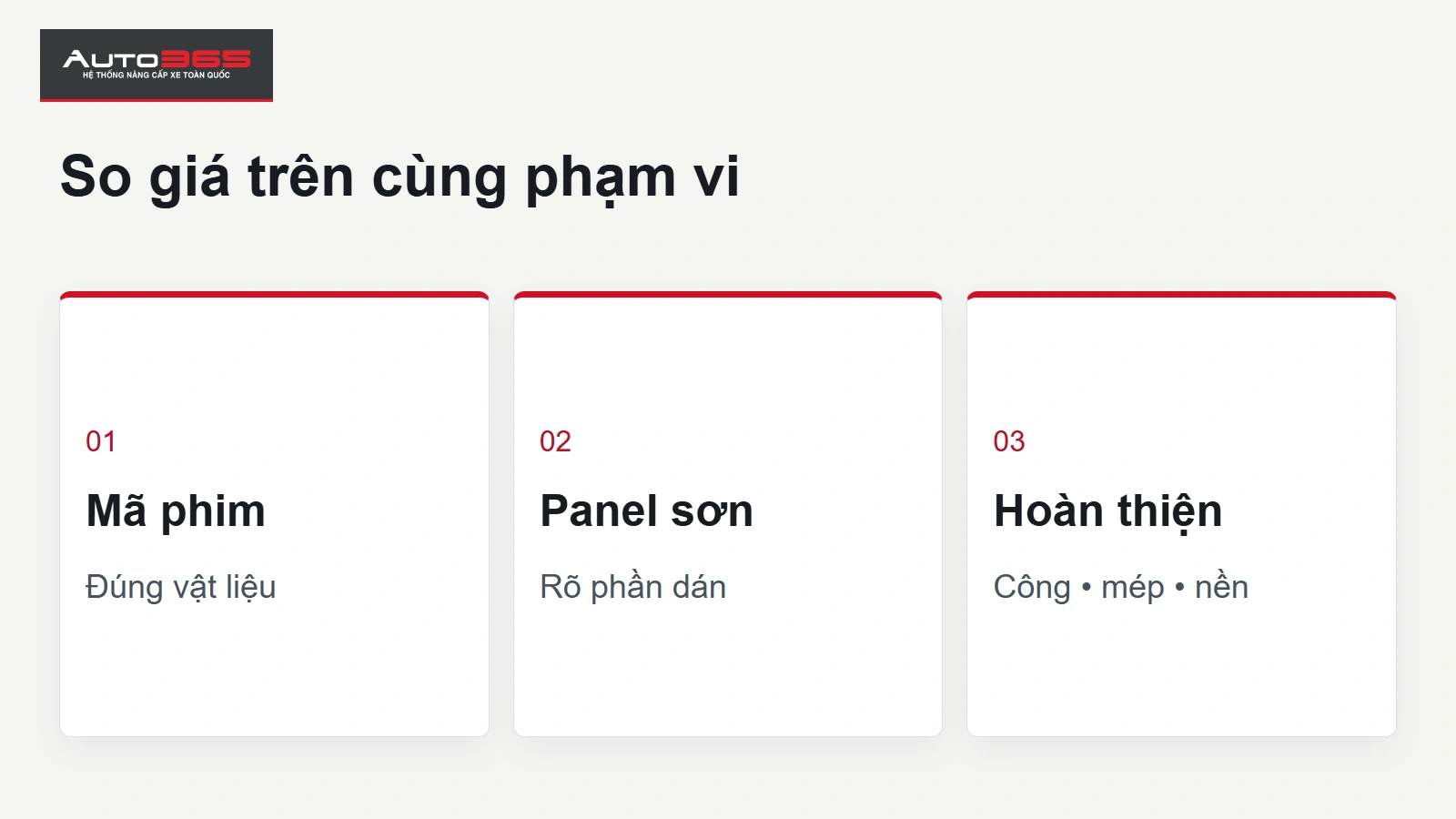 Đồ họa Auto365 về dán PPF VF2: So giá trên cùng phạm vi