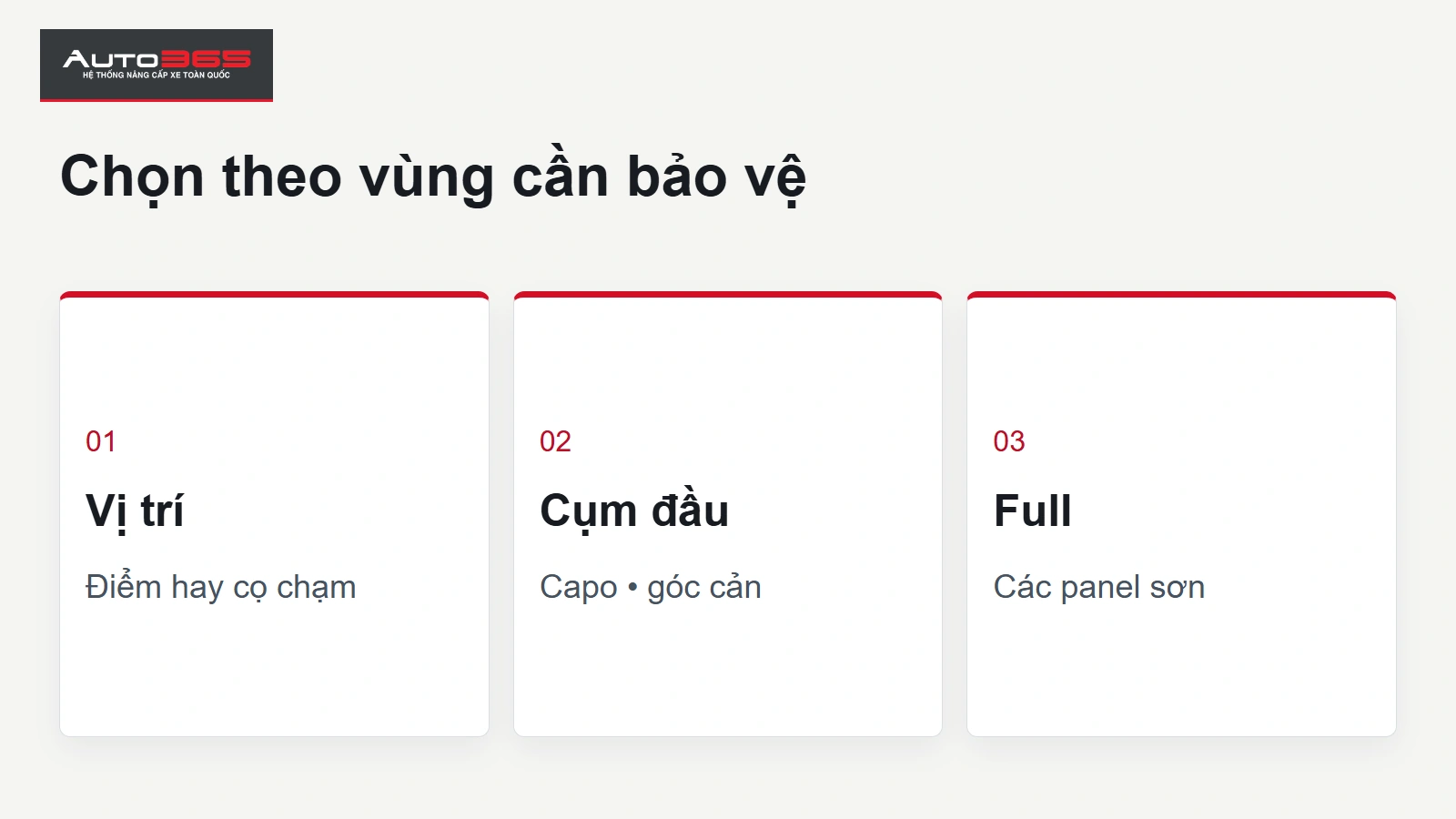 Đồ họa Auto365 về dán PPF VF2: Chọn theo vùng cần bảo vệ