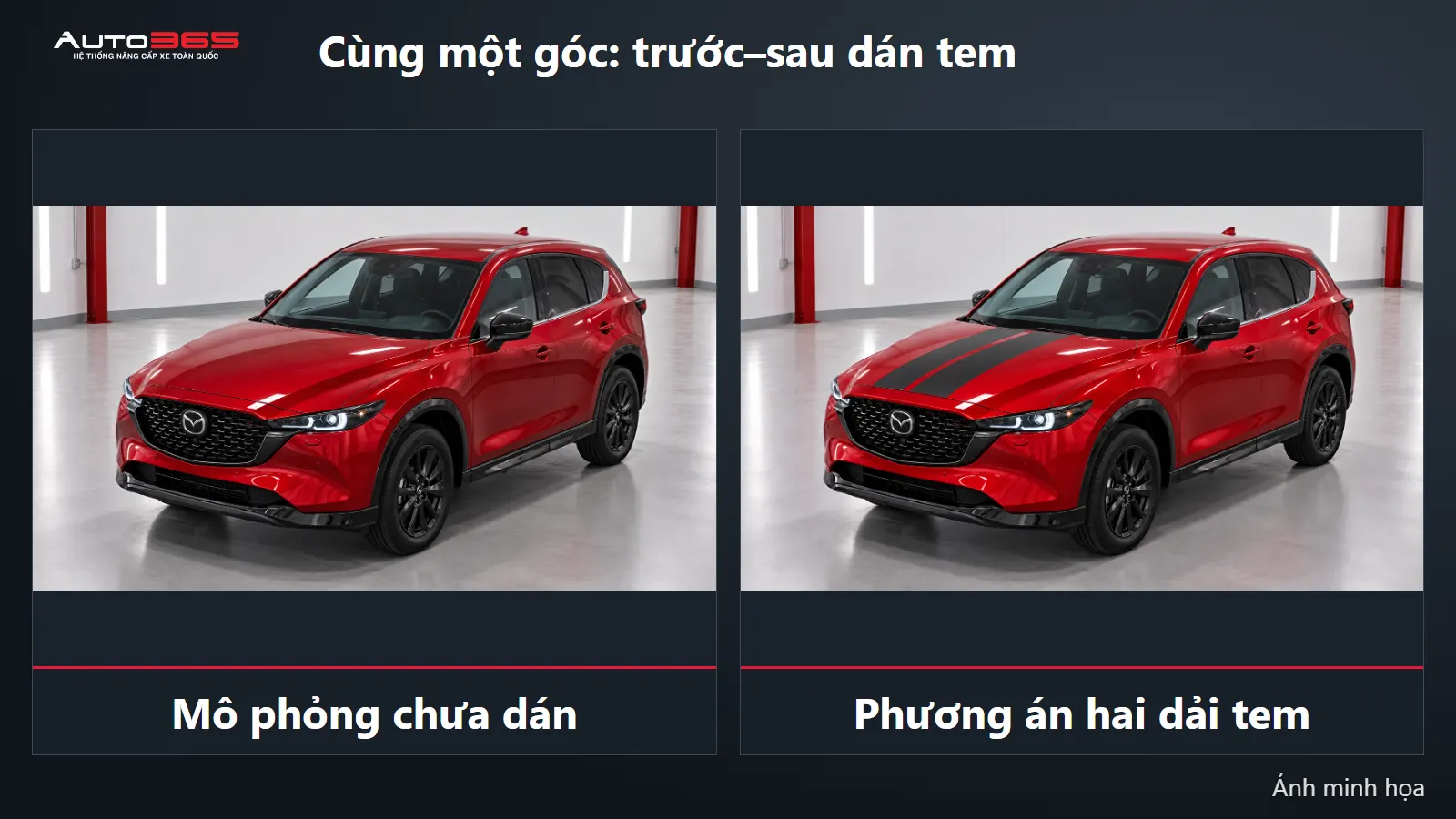 So sánh minh họa: Cùng một góc: trước–sau dán tem