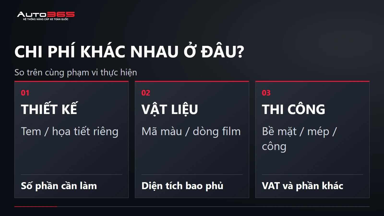 CHI PHÍ KHÁC NHAU Ở ĐÂU? — So trên cùng phạm vi thực hiện