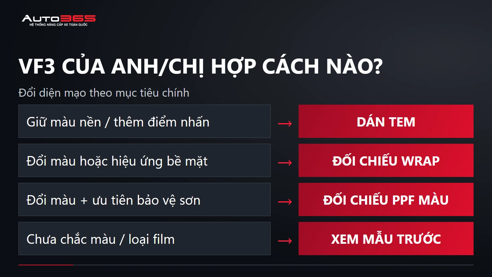 VF3 CỦA ANH/CHỊ HỢP CÁCH NÀO? — Đổi diện mạo theo mục tiêu chính