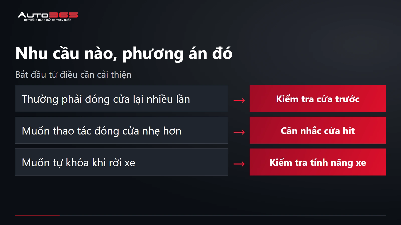 Sơ đồ lựa chọn theo nhu cầu và điều kiện trên xe