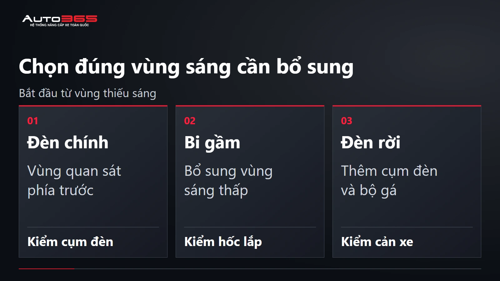 So sánh đèn chính, bi gầm trong hốc và đèn gầm dạng rời cho SantaFe