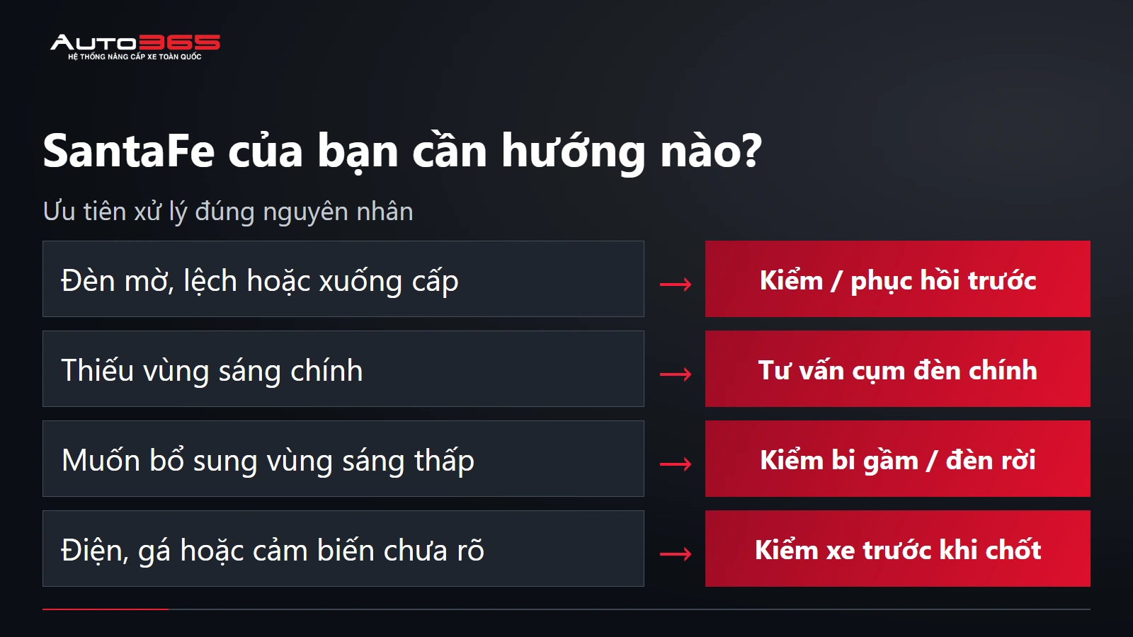 Luồng quyết định phục hồi đèn, nâng đèn chính hoặc thêm đèn thấp cho SantaFe
