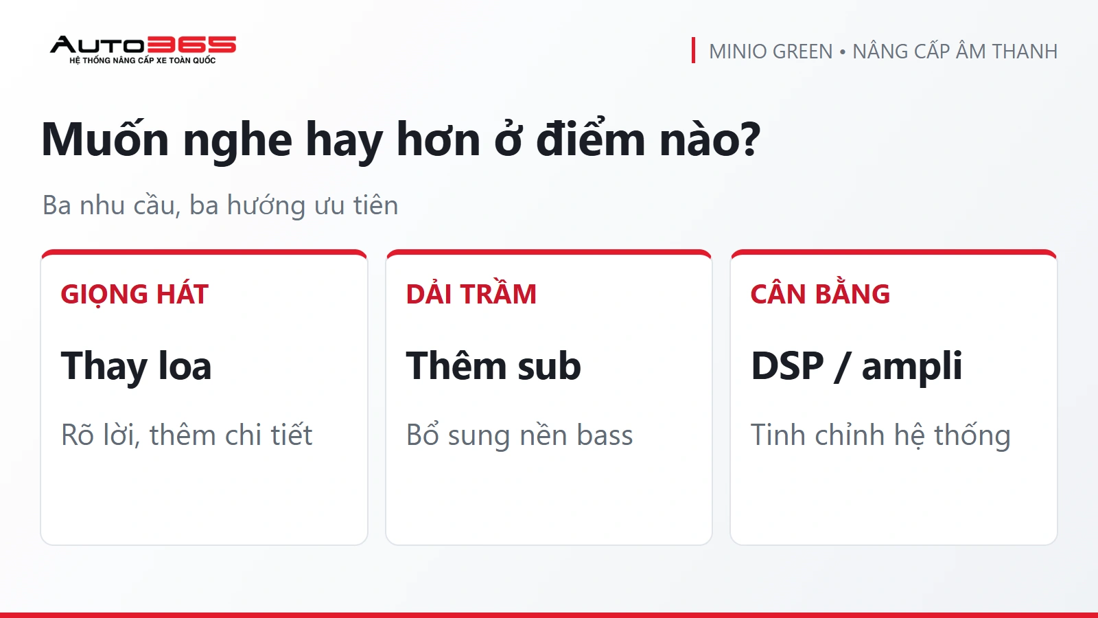 Infographic Auto365: Muốn nghe hay hơn ở điểm nào?