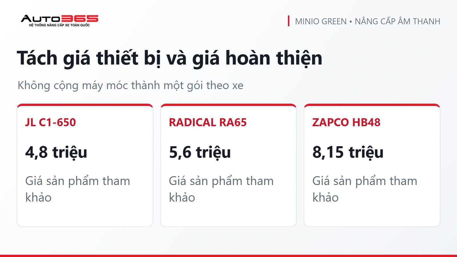 Infographic Auto365: Tách giá thiết bị và giá hoàn thiện