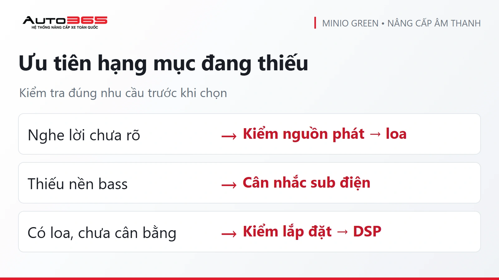 Sơ đồ quyết định Auto365: Ưu tiên hạng mục đang thiếu