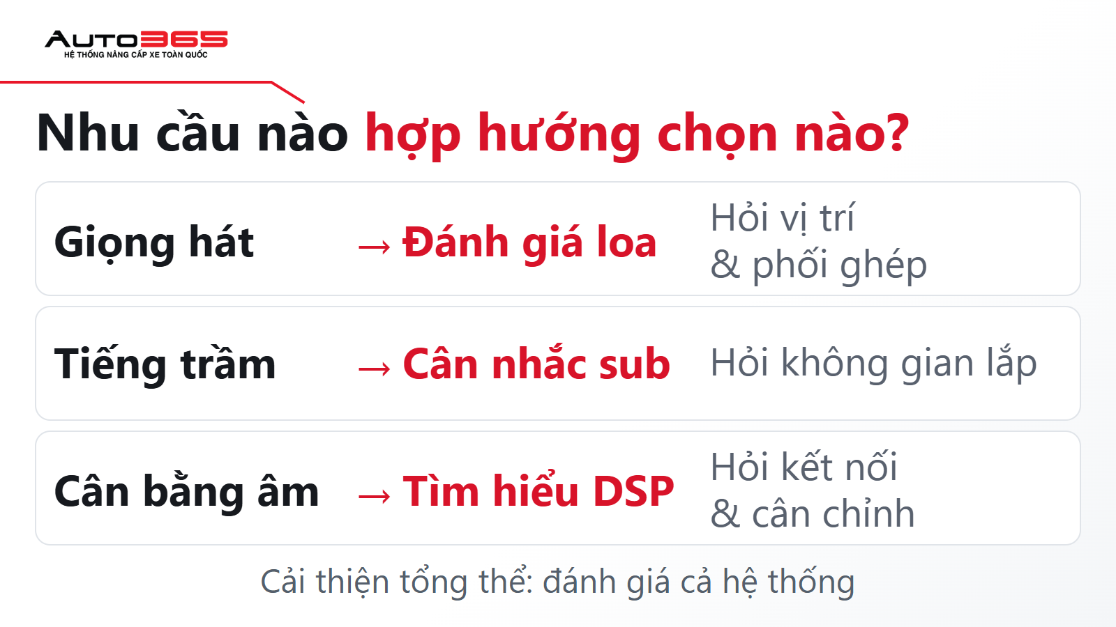 So sánh nhu cầu nghe với hướng cân nhắc: giọng hát, tiếng trầm và cân bằng âm
