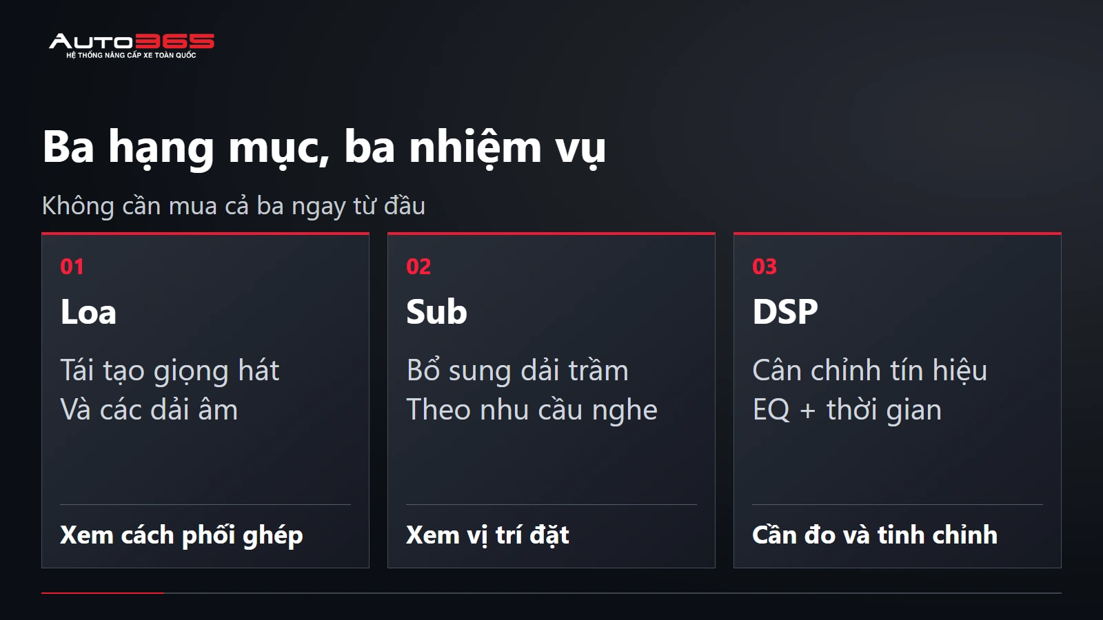 Ba hạng mục, ba nhiệm vụ