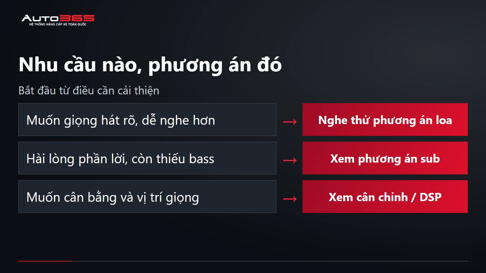 Sơ đồ lựa chọn theo nhu cầu và điều kiện trên xe