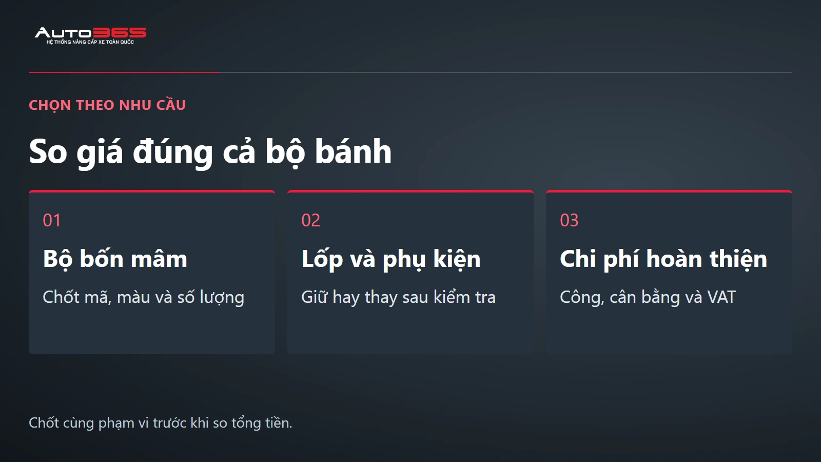 Sơ đồ ba phần cần có trong báo giá mâm Herio Green: bốn mâm, lốp/phụ kiện và công hoàn thiện.