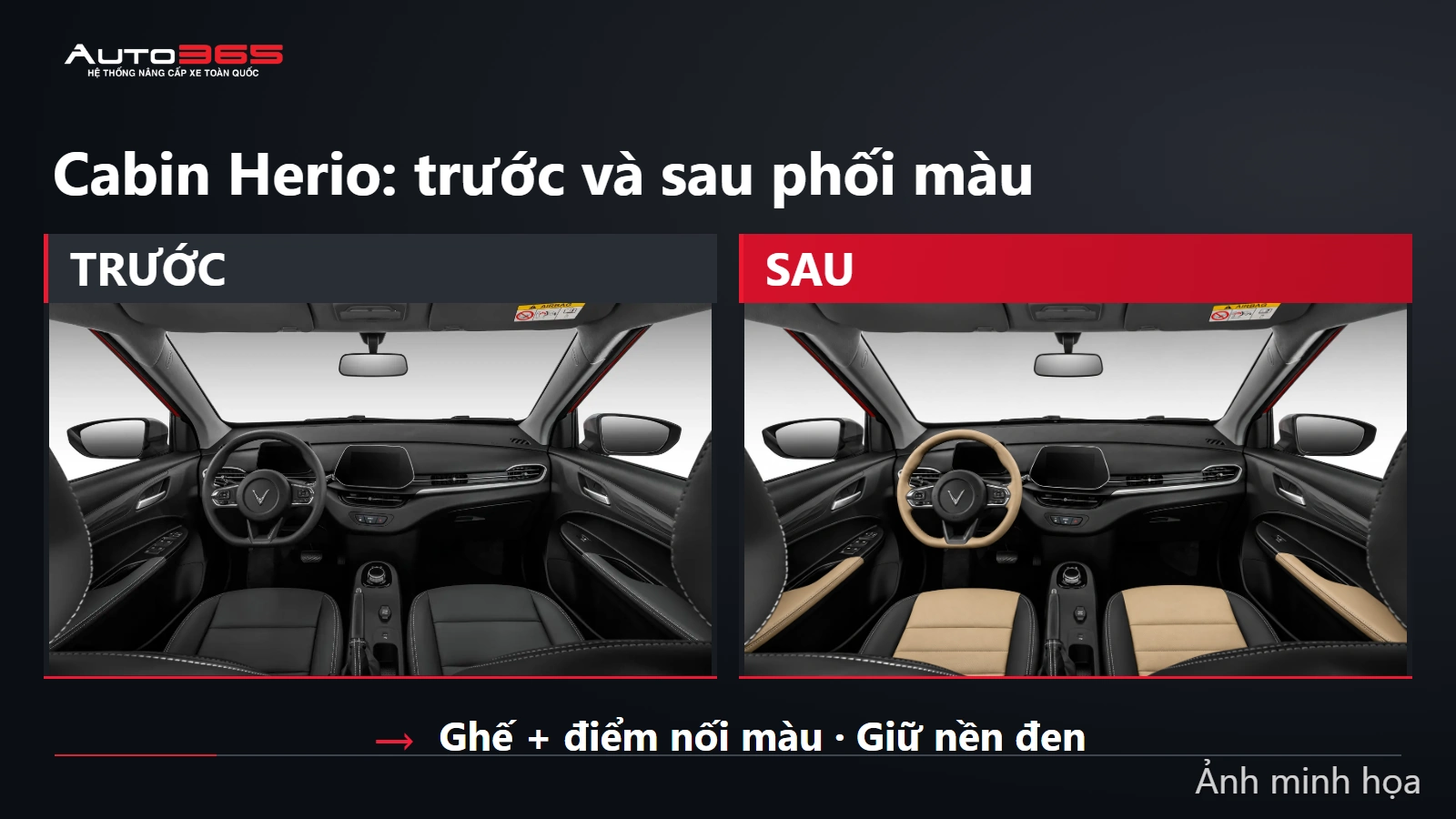So sánh trước sau minh họa cabin Herio Green từ ảnh nguồn VinFast, mô phỏng ghế be đen cùng điểm nối màu cửa và vành vô lăng