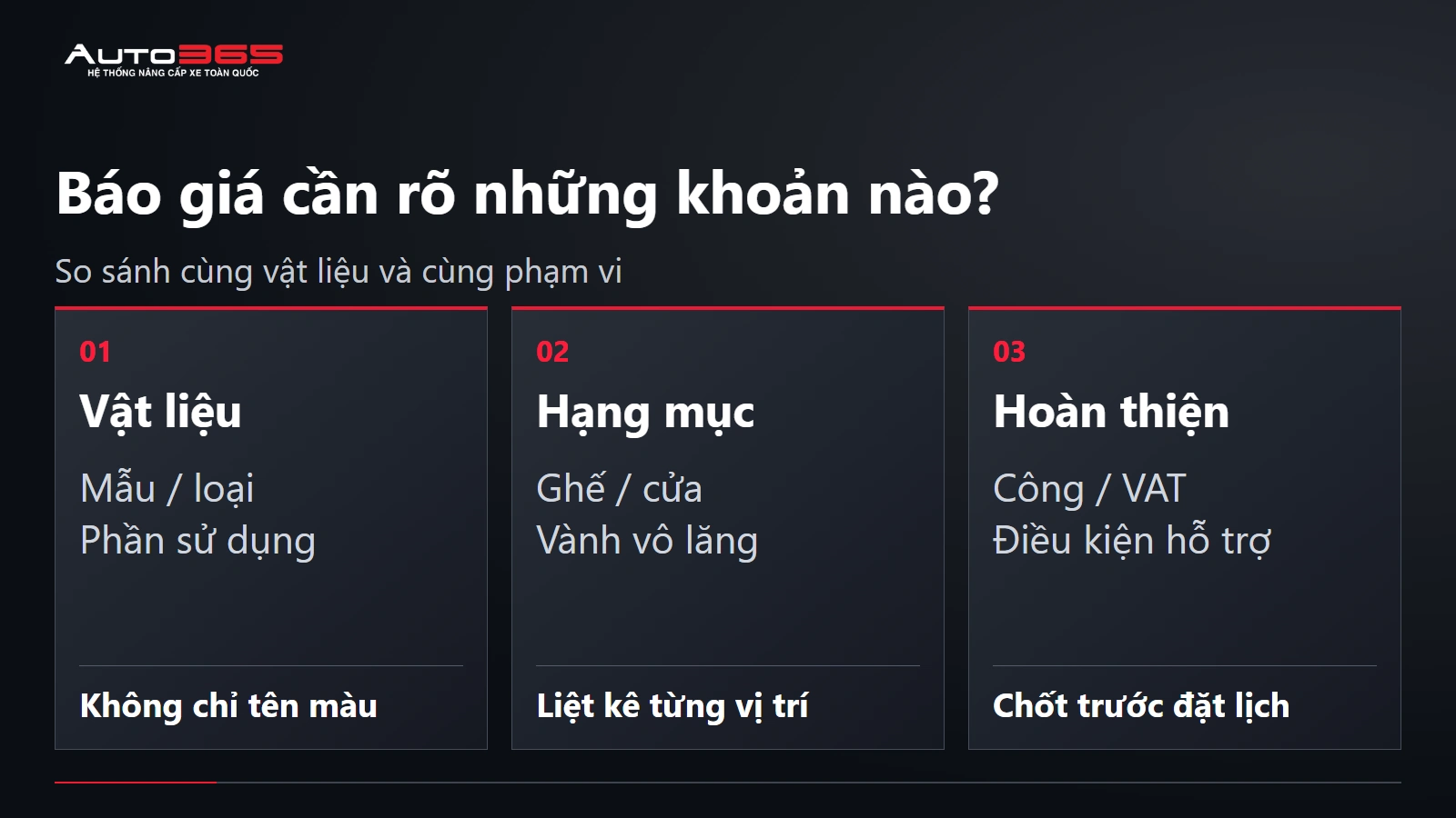 Infographic các yếu tố báo giá đổi màu nội thất Herio gồm vật liệu, hạng mục và công cùng điều kiện thương mại