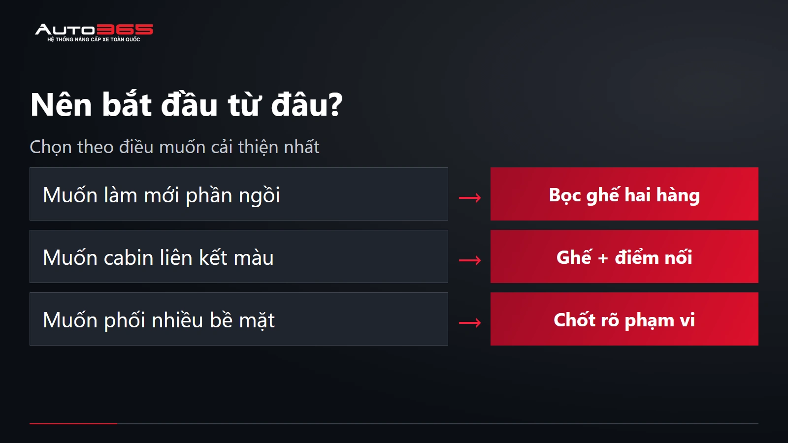 Sơ đồ chọn phạm vi đổi màu nội thất Herio Green theo nhu cầu làm mới ghế hoặc phối thêm chi tiết cabin