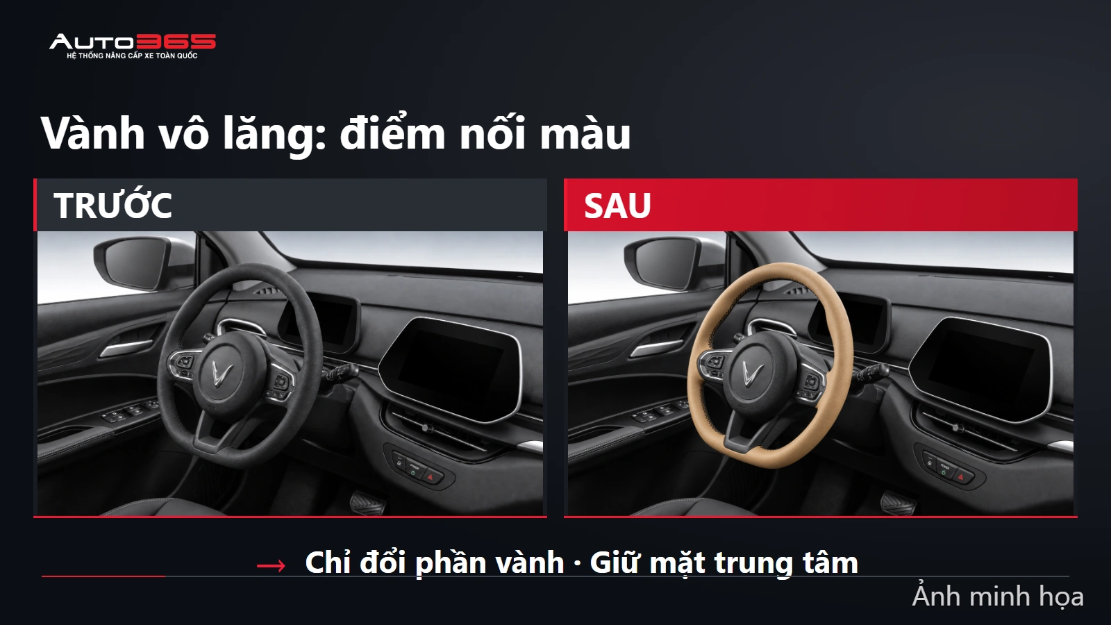 Ảnh minh họa trước sau vành vô lăng Herio Green màu đen và bọc be, cùng góc nhìn, không đổi mặt túi khí trung tâm
