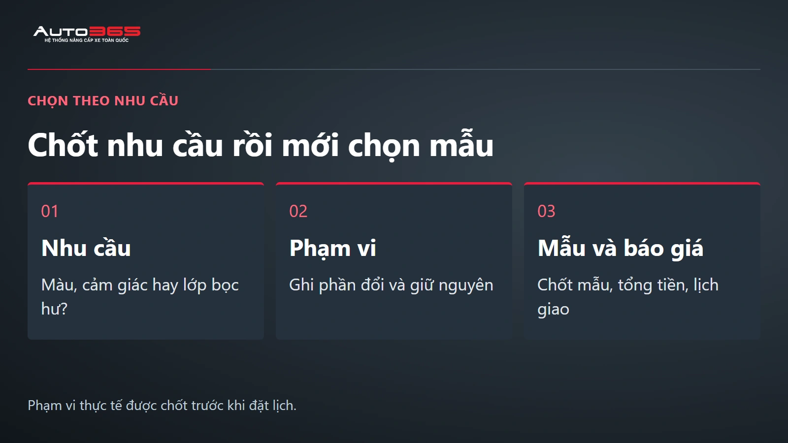 Luồng chọn nội thất từ nhu cầu, phạm vi đến mẫu vật liệu và báo giá.