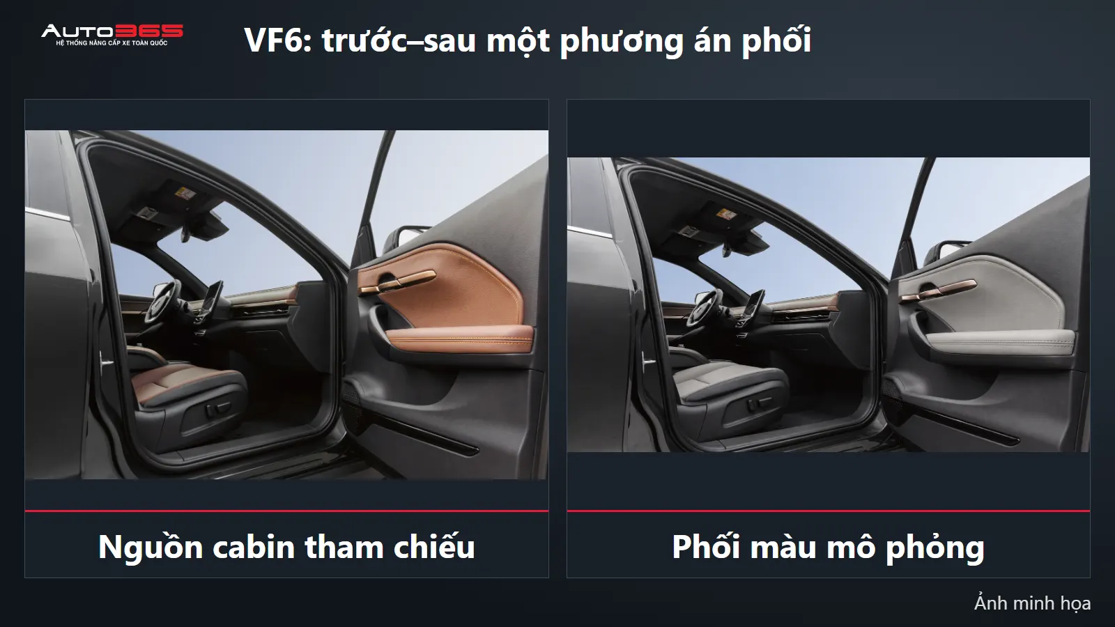 So sánh minh họa: VF6: trước–sau một phương án phối