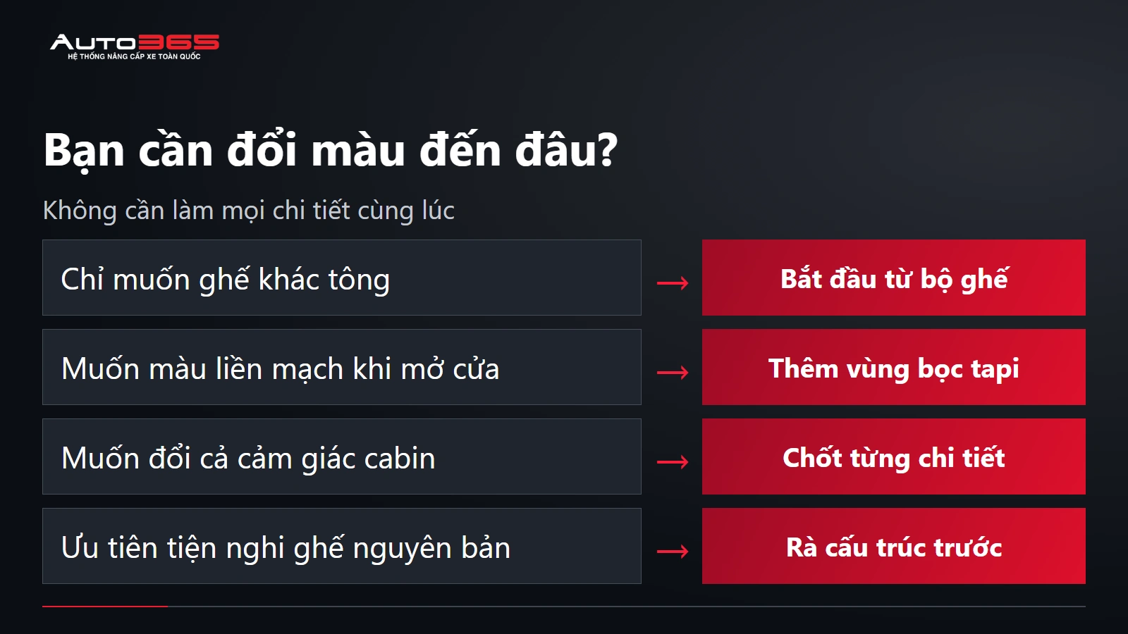 Luồng chọn bọc ghế hay đổi màu đồng bộ cabin VF7 theo nhu cầu