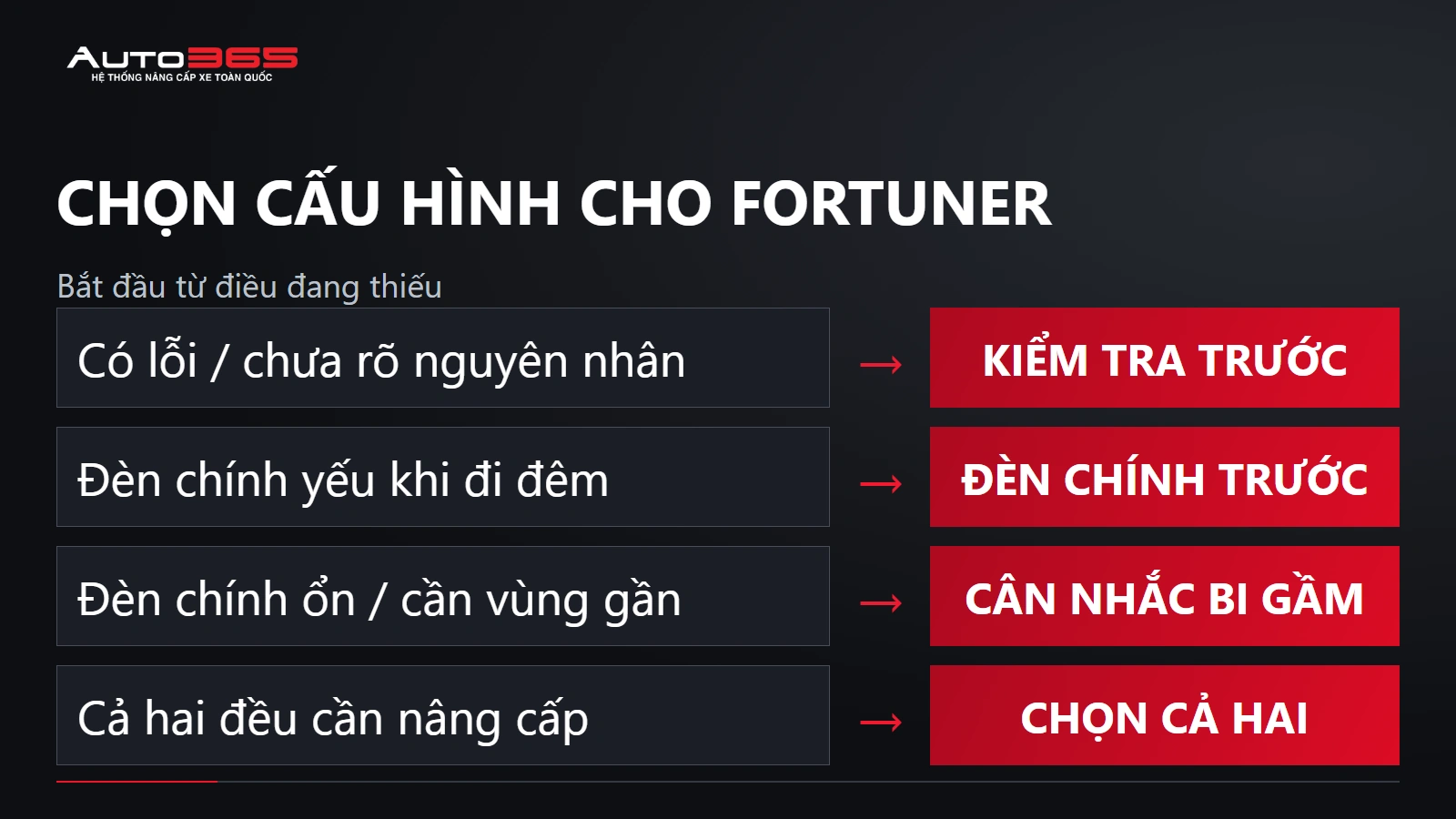 Sơ đồ quyết định kiểm tra sửa chữa, nâng đèn chính hoặc bi gầm theo tình trạng Fortuner