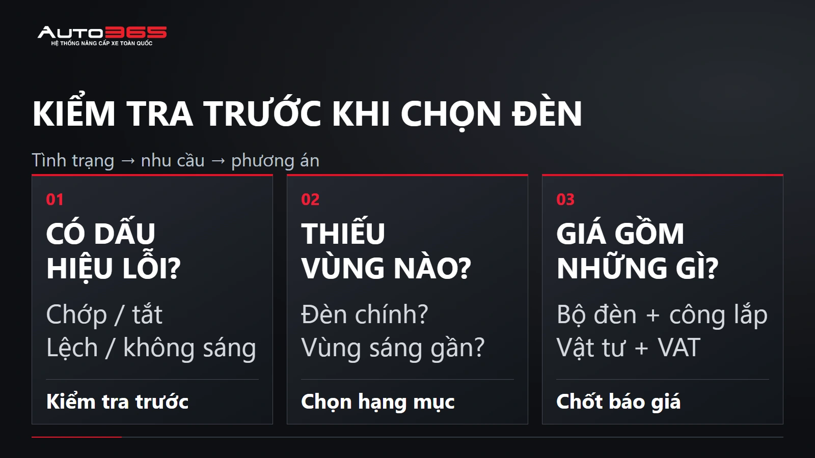 Sơ đồ kiểm tra tình trạng hệ thống đèn Fortuner trước khi chọn phương án nâng cấp