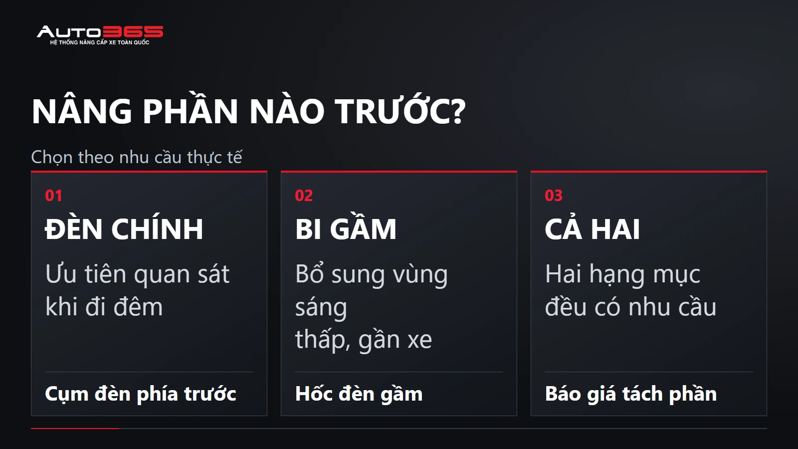 Bảng minh họa so sánh nâng đèn chính, bi gầm và cả hai trên Fortuner