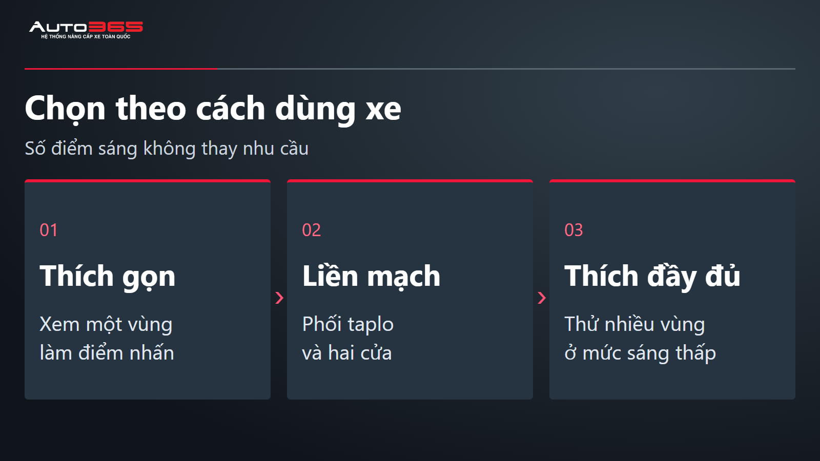 Hướng chọn LED VF2 theo nhu cầu gọn, liền mạch hoặc nhiều vùng ánh sáng.