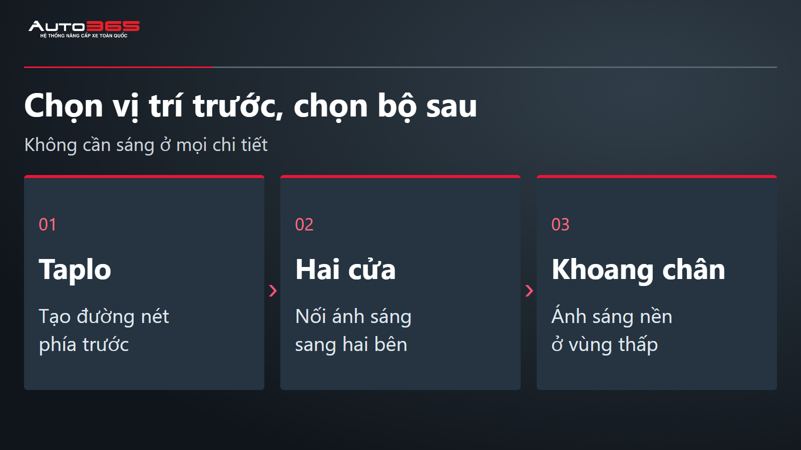 So sánh ba vùng LED nội thất VF2: taplo, hai cửa và khoang chân.