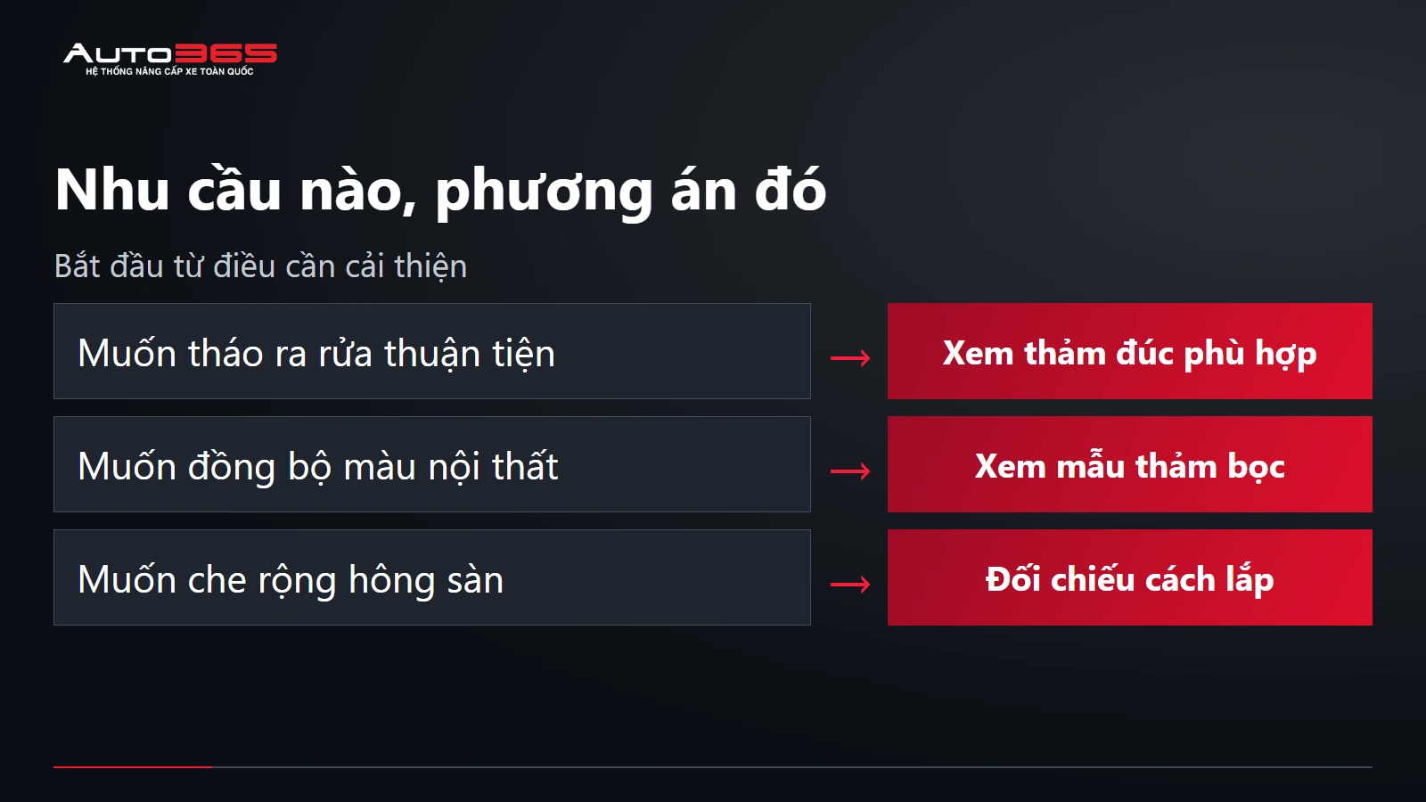 Sơ đồ lựa chọn theo nhu cầu và điều kiện trên xe