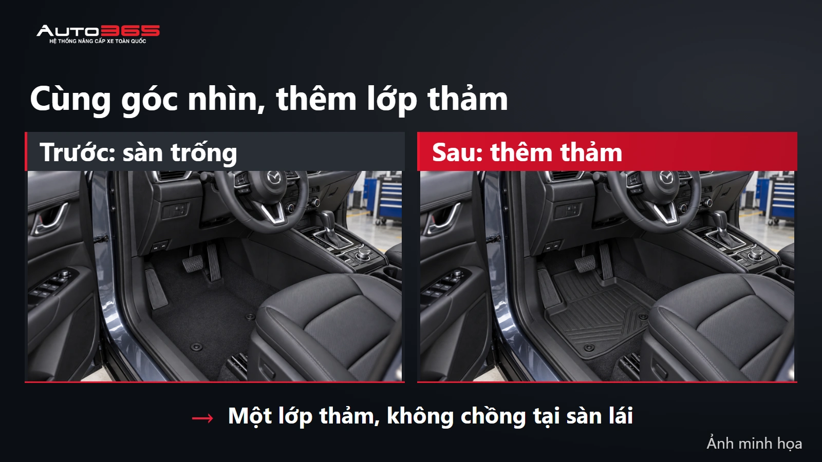 Ảnh mô phỏng trước và sau đặt thảm vào sàn lái CX-5, giữ cùng góc chụp