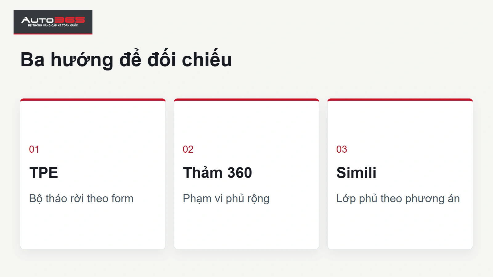 Đồ họa Auto365 về thảm lót sàn Mitsubishi Destinator: Ba hướng để đối chiếu