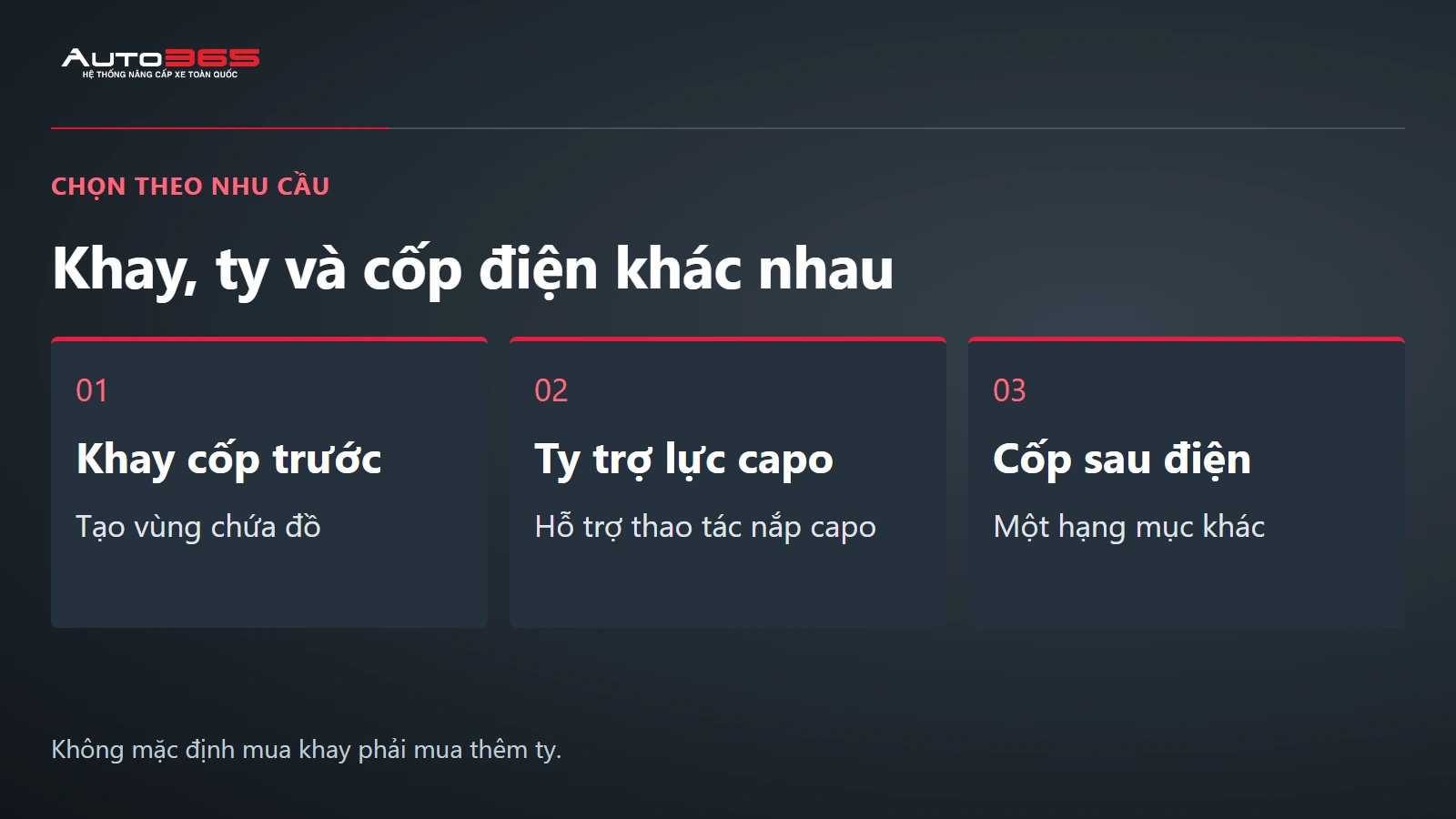 So sánh chức năng khay cốp trước, ty trợ lực capo và cốp sau điện để tránh chọn nhầm sản phẩm.