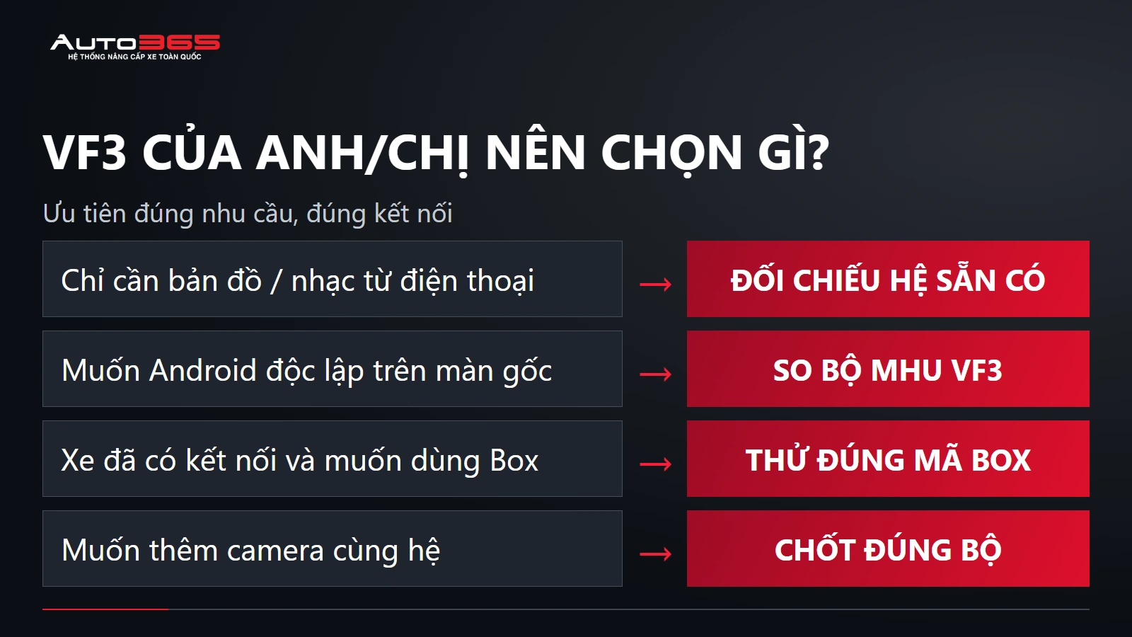 Vf3 của anh/chị nên chọn gì?