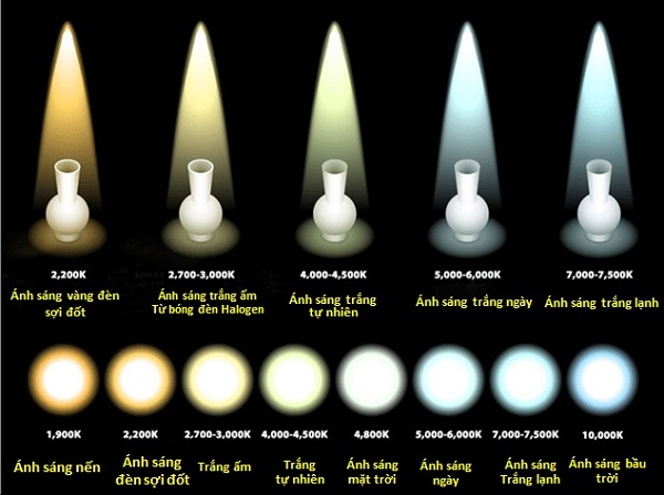 nhiệt độ màu của đèn ô tô