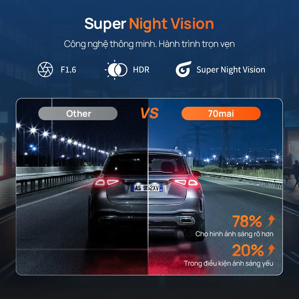Công nghệ Super Night Vision